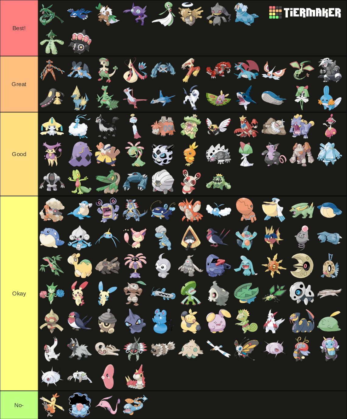 Hoenn Pokemon Tier List Community Rankings Tiermaker 