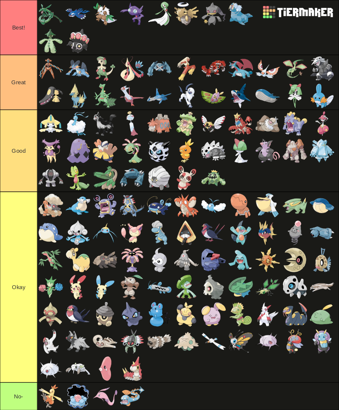 Hoenn Pokemon Tier List Community Rankings TierMaker