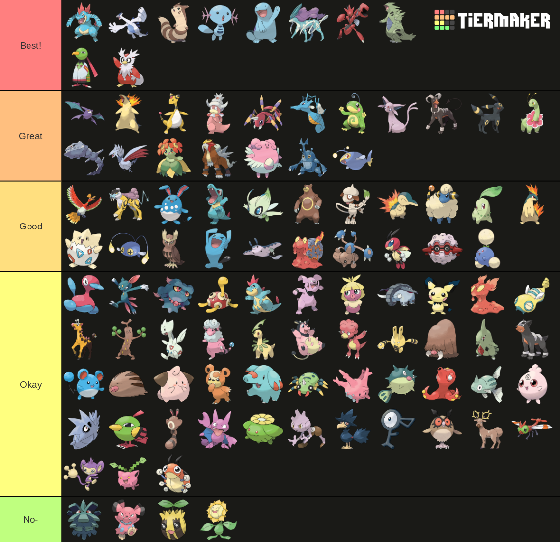 Johto Pokemon Tier List (Community Rankings) - TierMaker