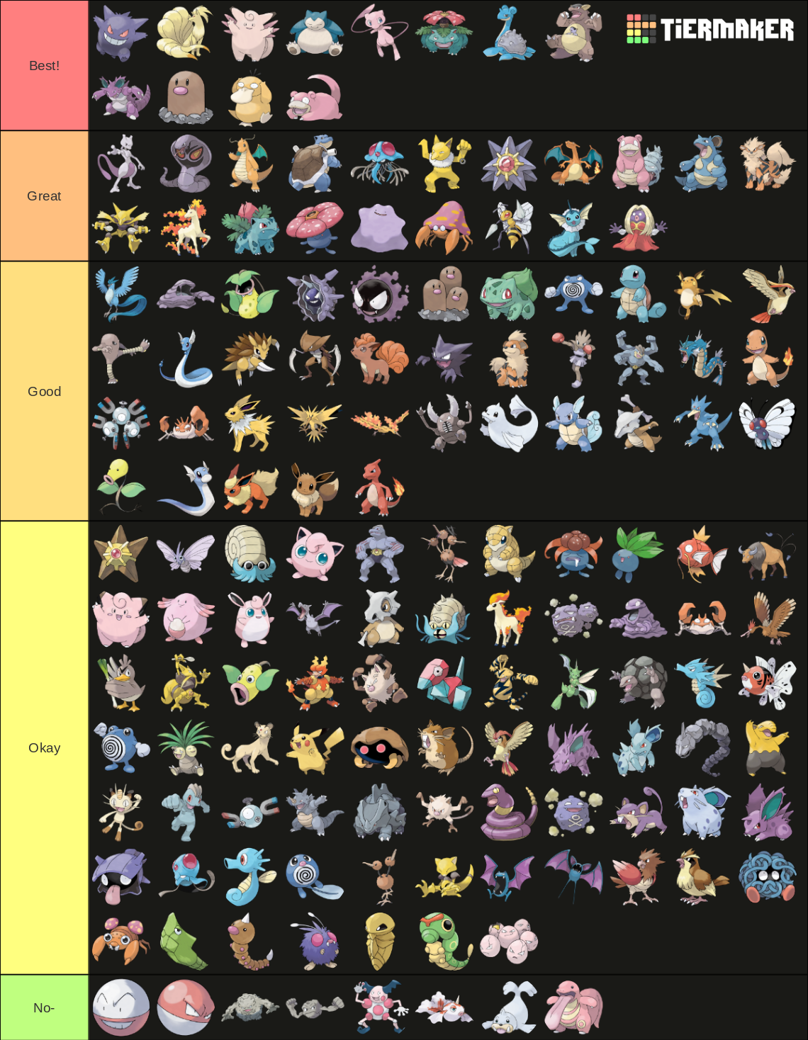 Kanto pokemon Tier List Rankings) TierMaker