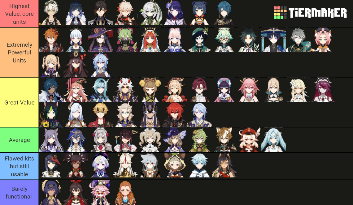 Genshin Impact Meta Tierlist Tier List Rankings) TierMaker