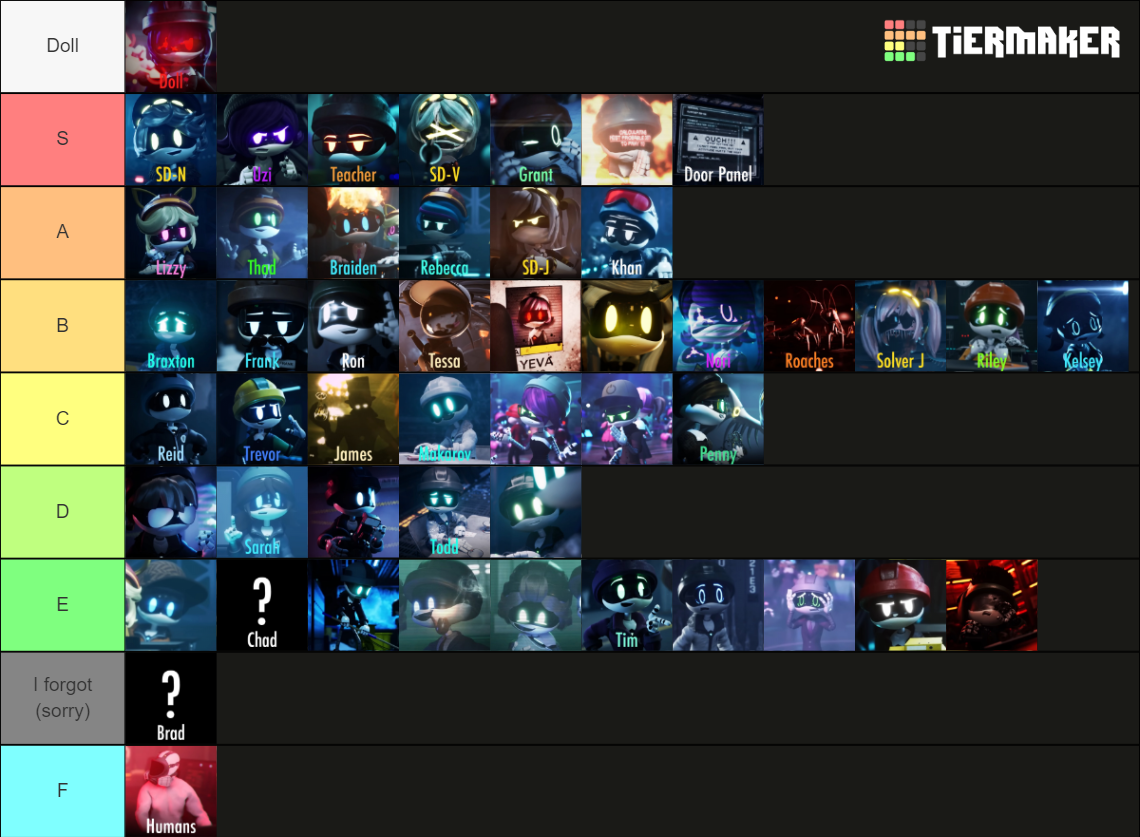 Murder Drones Characters Tier List (Community Rankings) - TierMaker