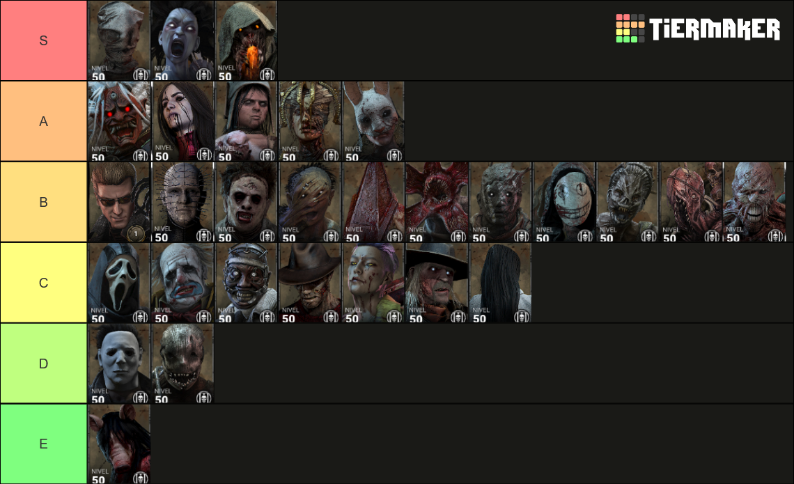 Dead By Daylight Killer Tier List 2022