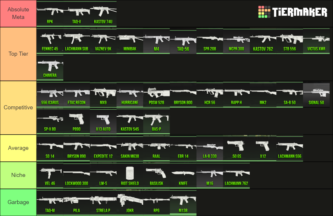 Modern Warfare 2 All Weapons Ranked Whosimmortal Tier List Community Rankings Tiermaker 2801