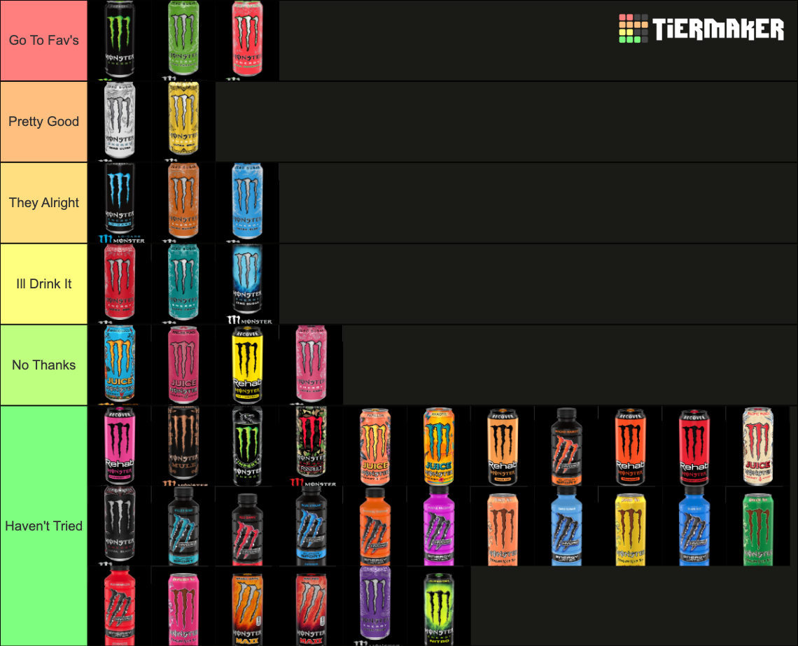 Ultimate Monster Energy Drink Tier List Rankings) TierMaker