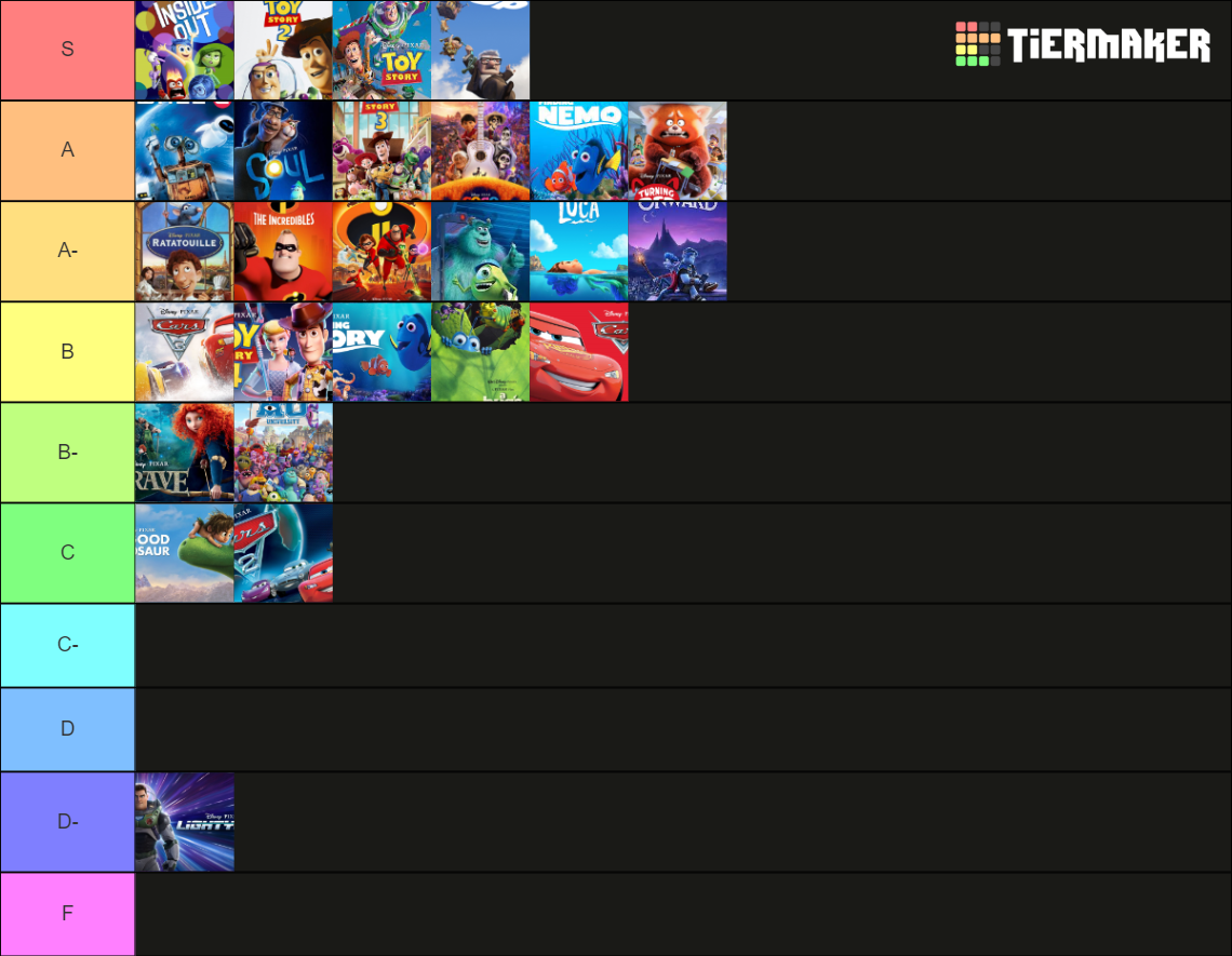 Pixar Tierlist (More Detailed) Tier List (Community Rankings) - TierMaker