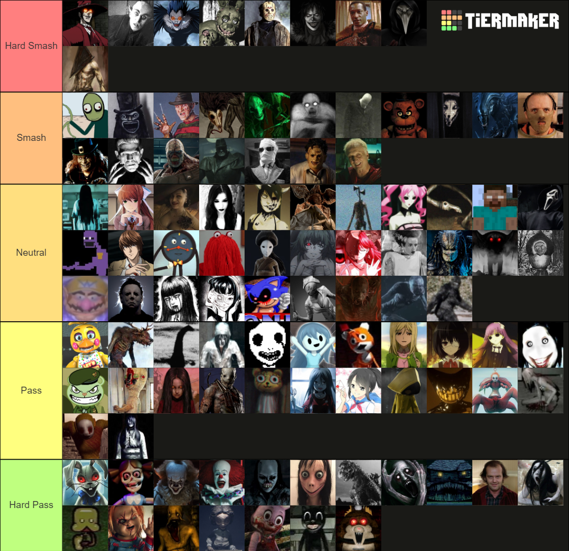 Horror Villains Smash Or Pass Tier List Community Rankings Tiermaker Horror Villains Smash Or Pass Tier List Community Rankings Tiermaker