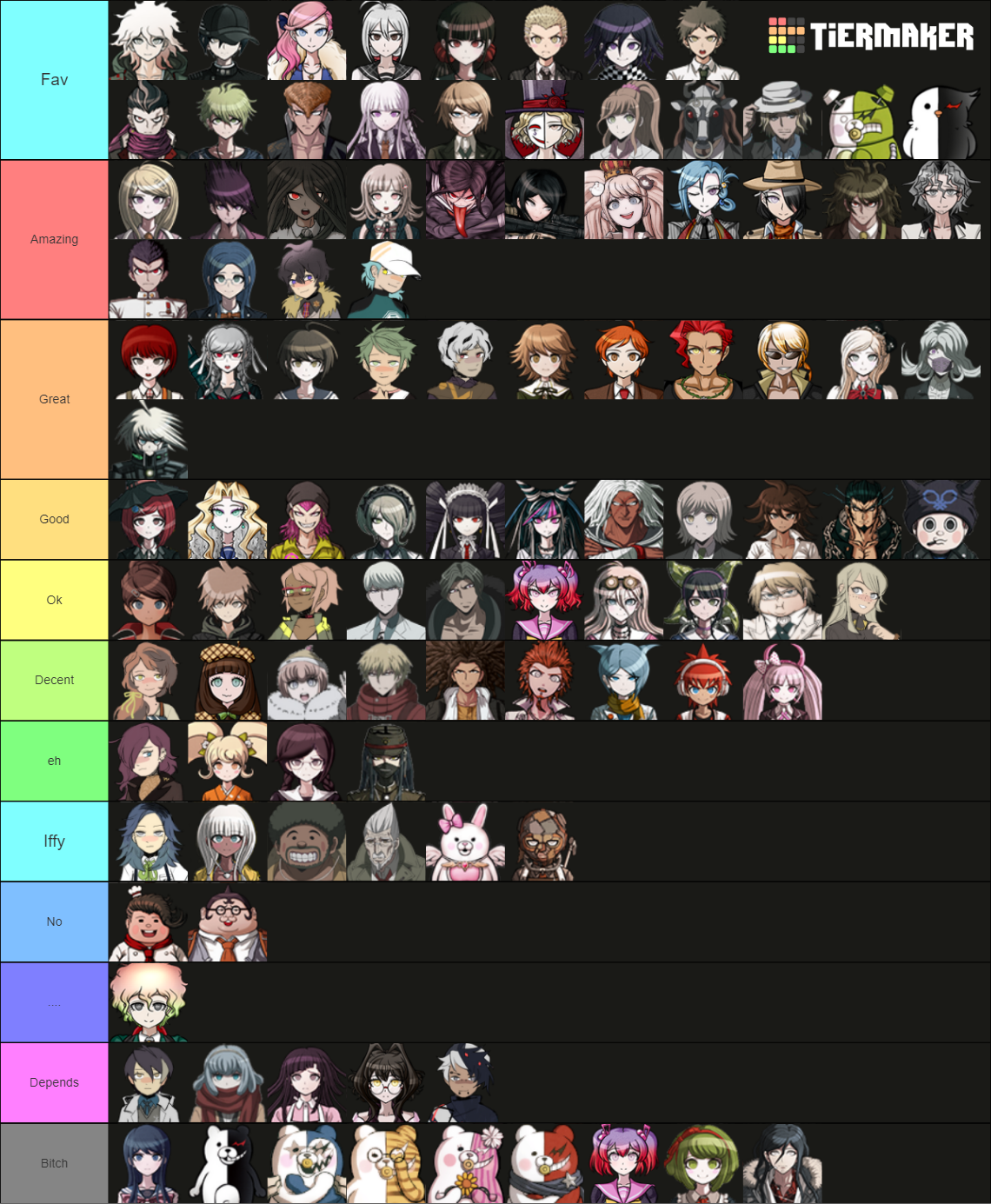 Spoilers Danganronpa Assorted Fangans Tier List Community Rankings Tiermaker 9242