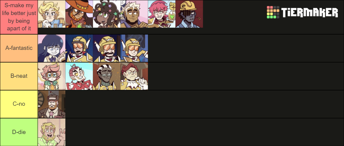  Epithet Erased Tier List Community Rankings TierMaker