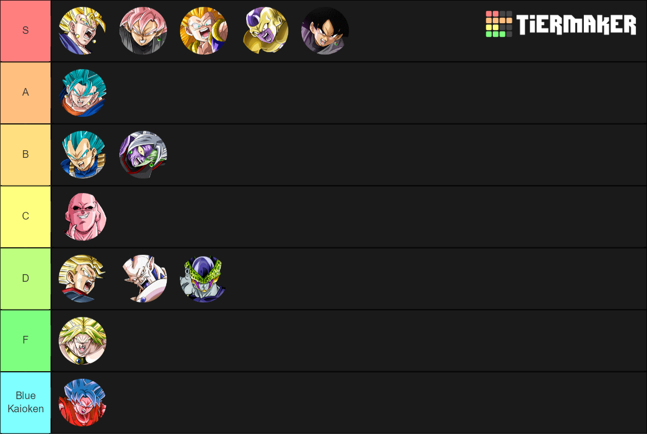 Index Of Images Tier Lists S3 32361