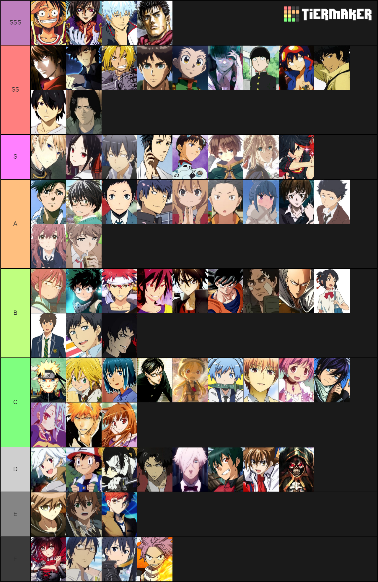 Index Of Images Tier Lists S3