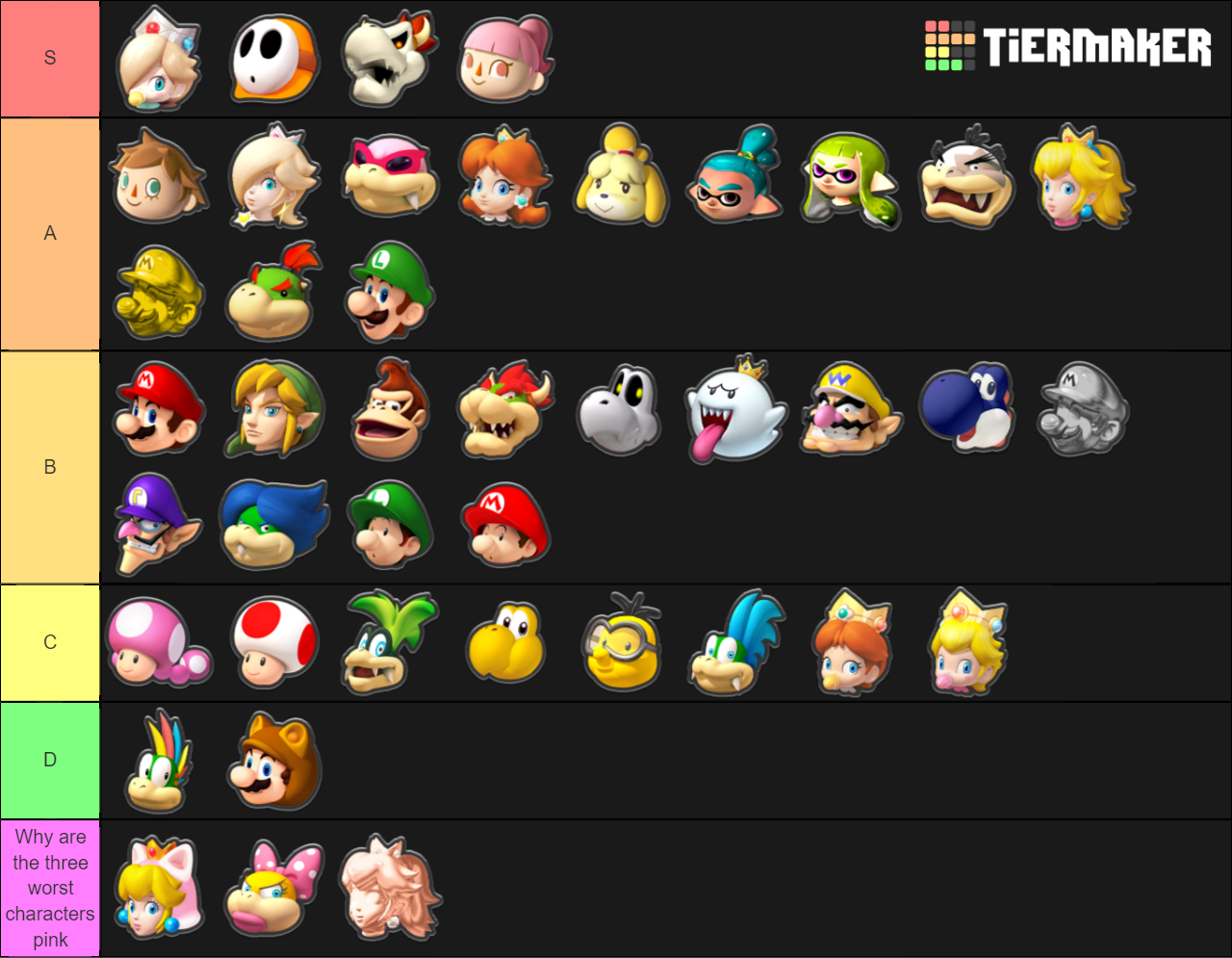 Tier List Mario Kart 8 Deluxe Index of /images/tier-lists-s3/3301