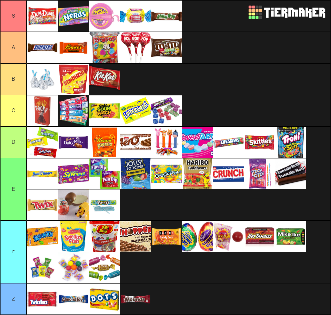 Tier List - Meaning + How-To + Lists