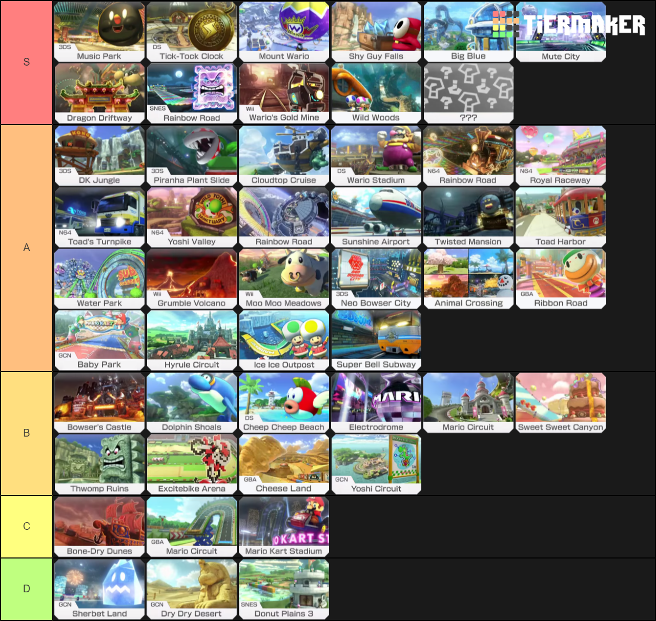 Tier List Mario Kart 8 Deluxe Index of /images/tier-lists-s3/94236