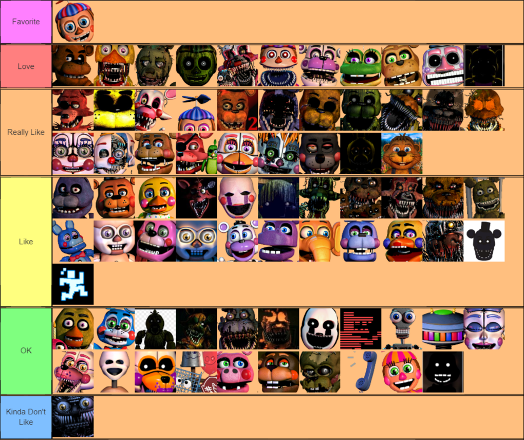 Create A FNaF Characters Tier List Maker.