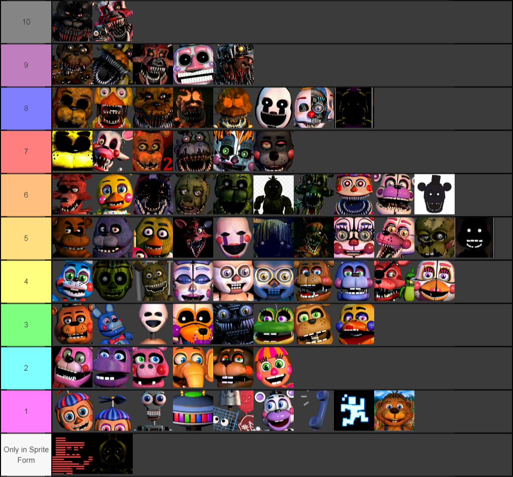 Create A FNaF Characters Tier List Maker.