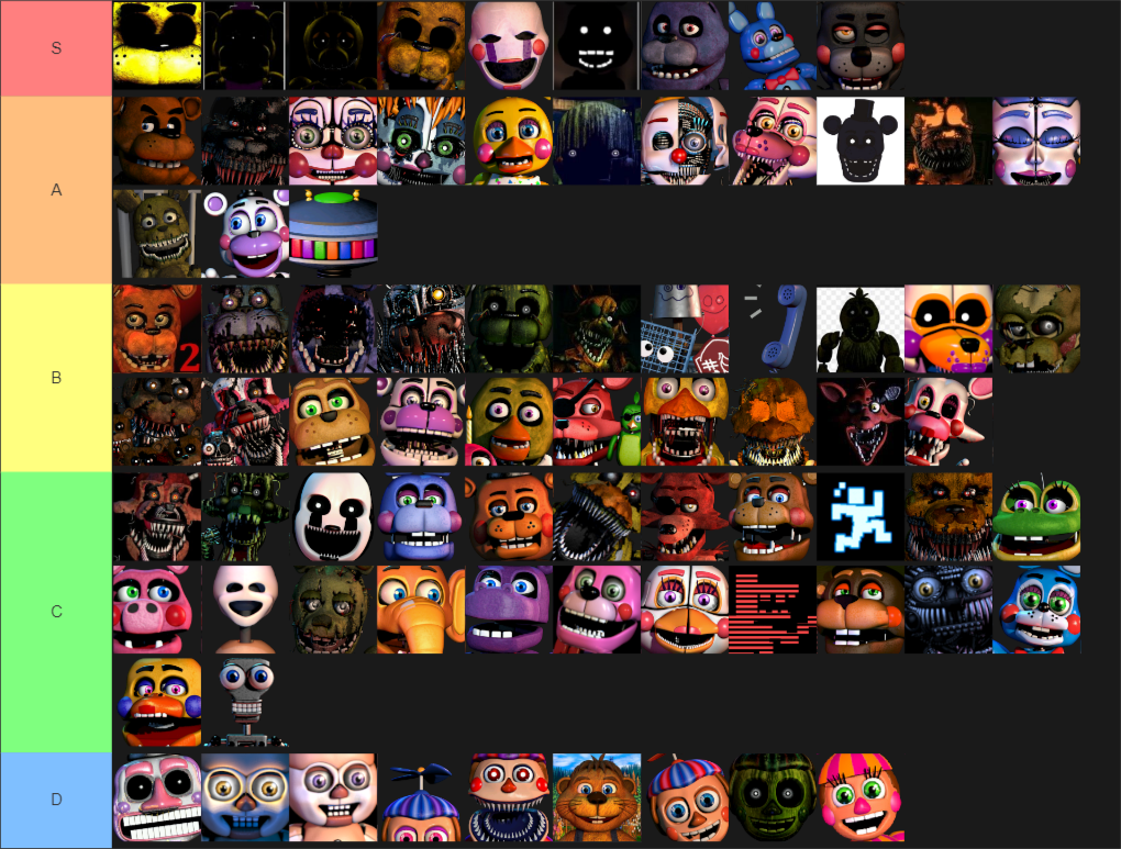 Со скольки фнаф. FNAF World Tier list. ФНАФ мейкер. ФНАФ мейкер персонажей. ФНАФ UCN.