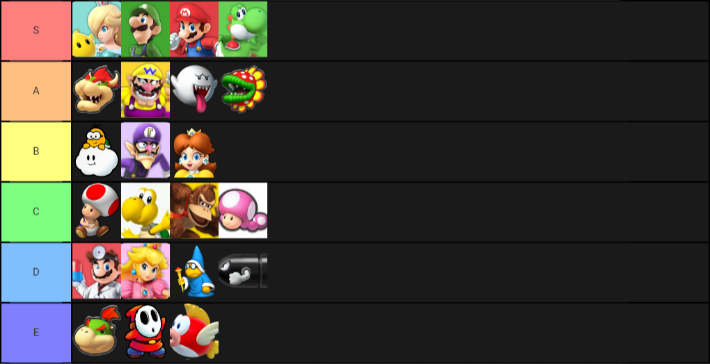 Create a Super Mario Bros. Characters Tier List - Tier Maker