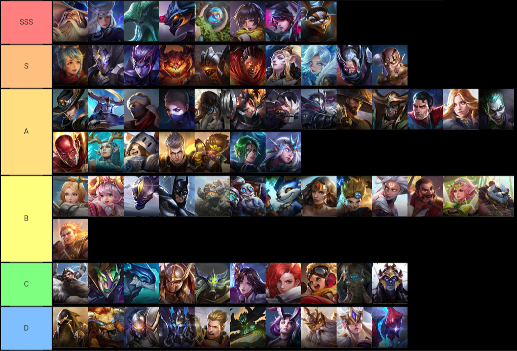 Arena of Valor Tier Lists.