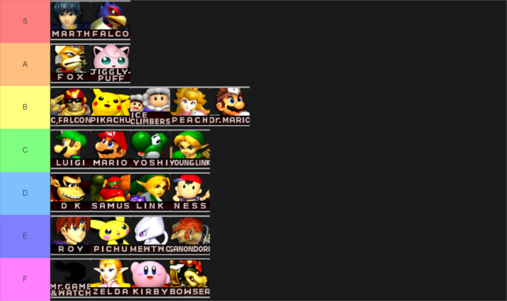Create A Smash Melee Tier List Tier Maker