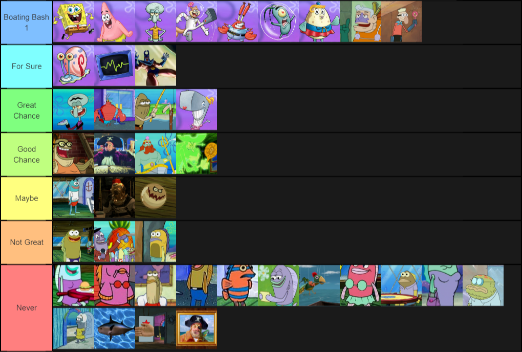 Create a SpongeBob SquarePants Characters Tier List - Tier Maker