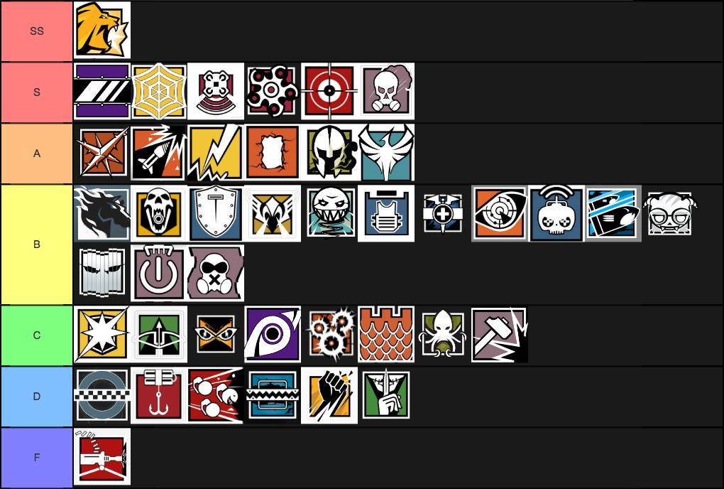 Siege Operators Tier List (Community Rankings) - TierMaker