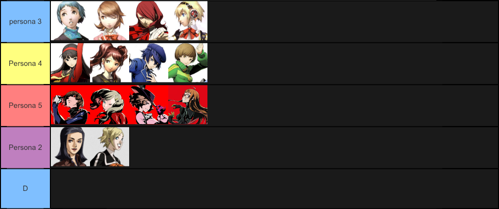 Persona Tier Lists.