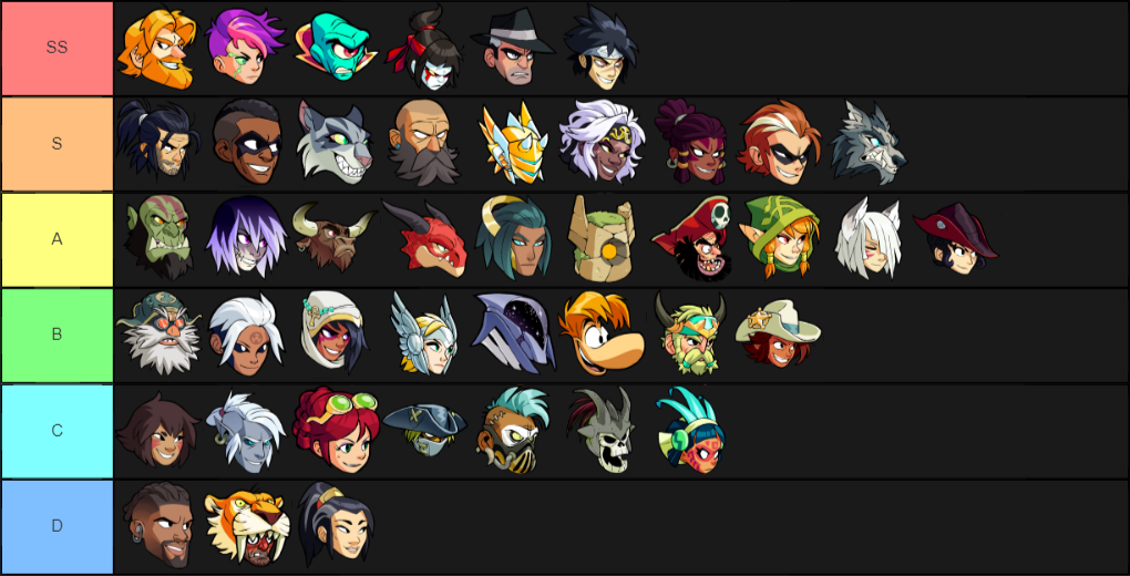 Create a Brawlhalla Signature Tier List - Tier Maker