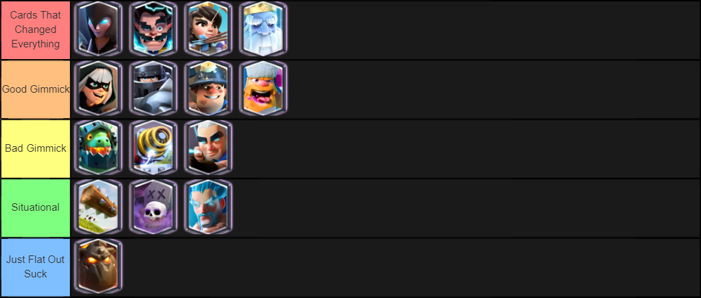 Clash Royale Card Tier List