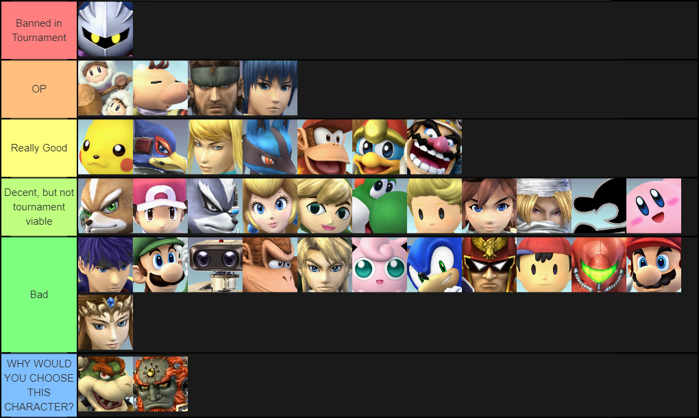 Create A Smash Brawl Tier List Tier Maker