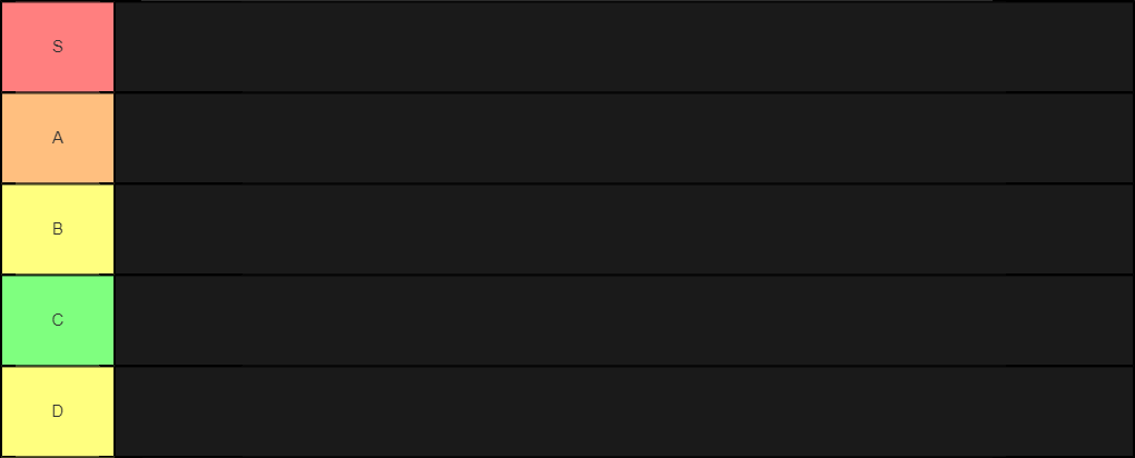 Create a anime battle arena aba tier list tier maker