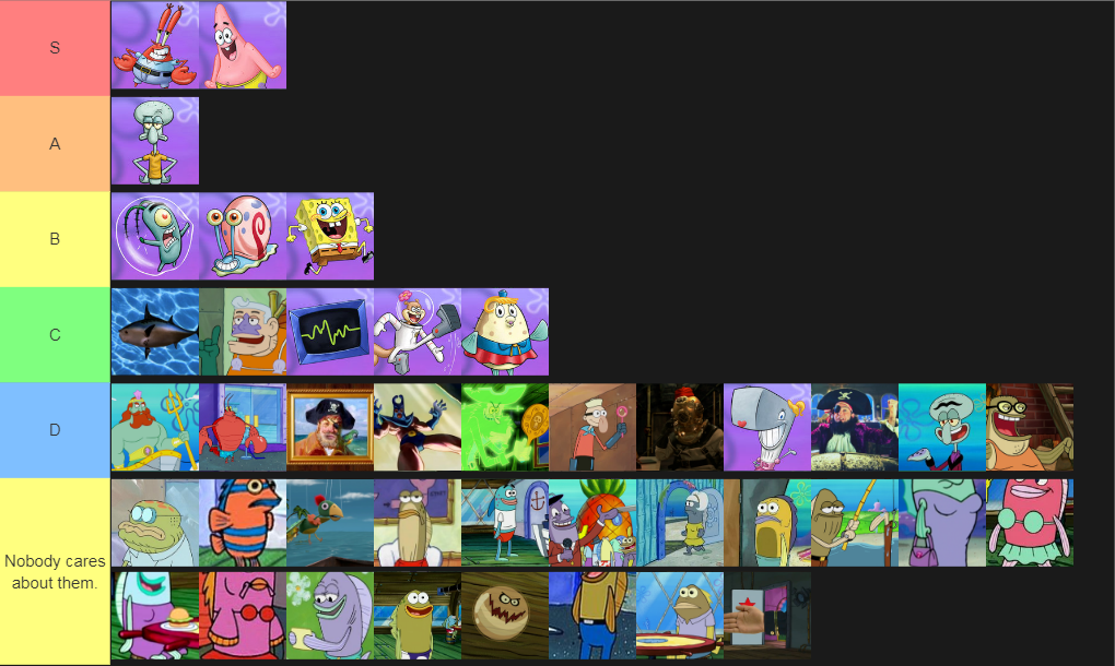 Spongebob Characters Tier List 3572