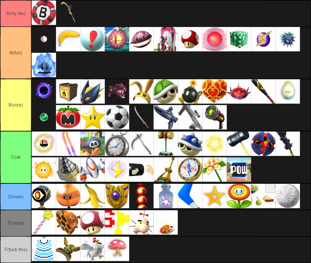 Create a Smash Bros. Ultimate Items Tier List - Tier Maker