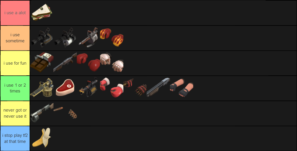 heavy-s-weapons-tier-list-revision-made-while-not-sleep-deprived-tf2