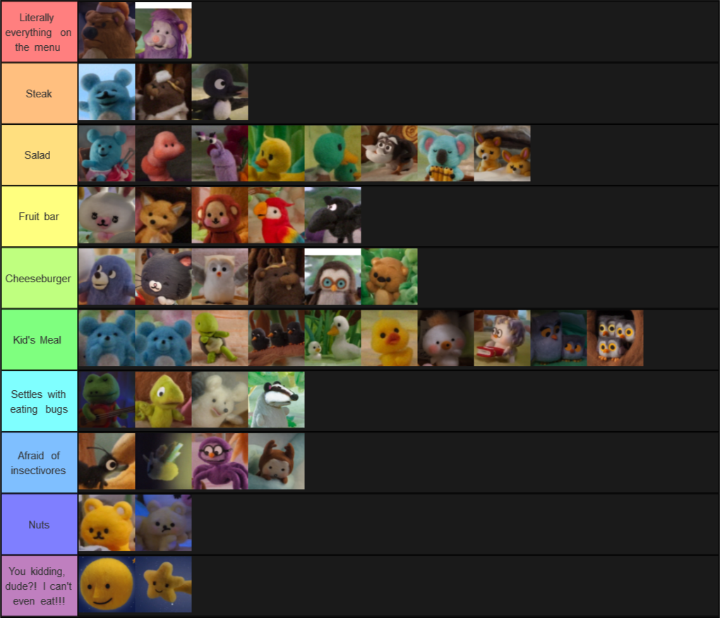 Video Games Tier List Templates - Tiermaker 35A