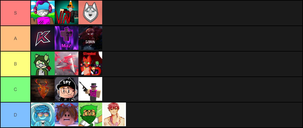 Create A Roblox Youtuber Tier List Tiermaker - roblox youtuber