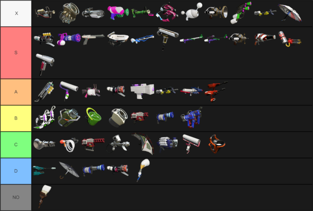 Splatoon 2 All Multiplayer Main Weapons (4.3.1) Tier Lists.