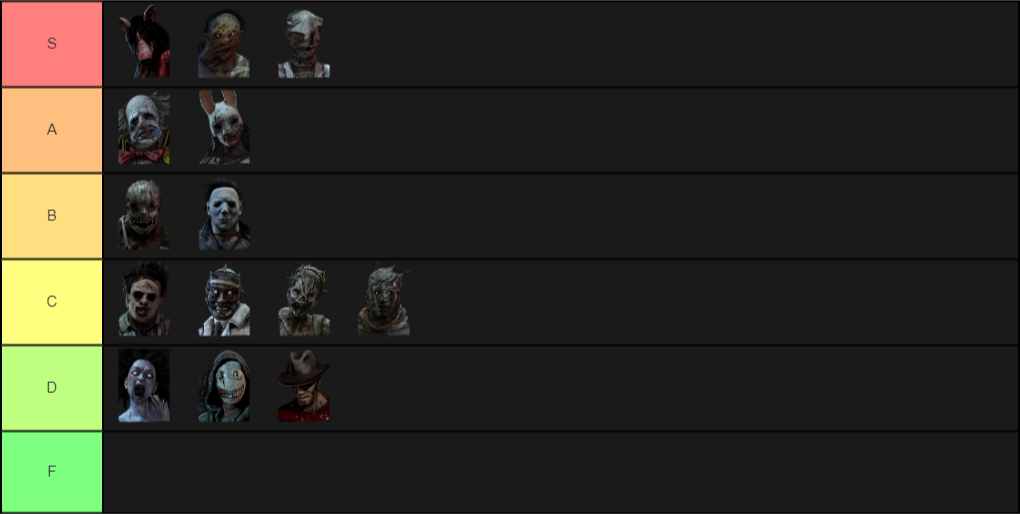 Death ball tier list. Dead by Daylight тир лист перков. Тир лист выживших Dead by Daylight. Тир лист перков дбд 2021.