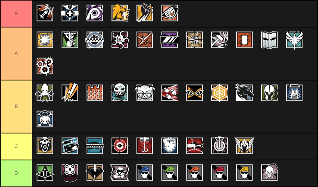 Create a Rainbow Six Siege Tier List Tier Maker