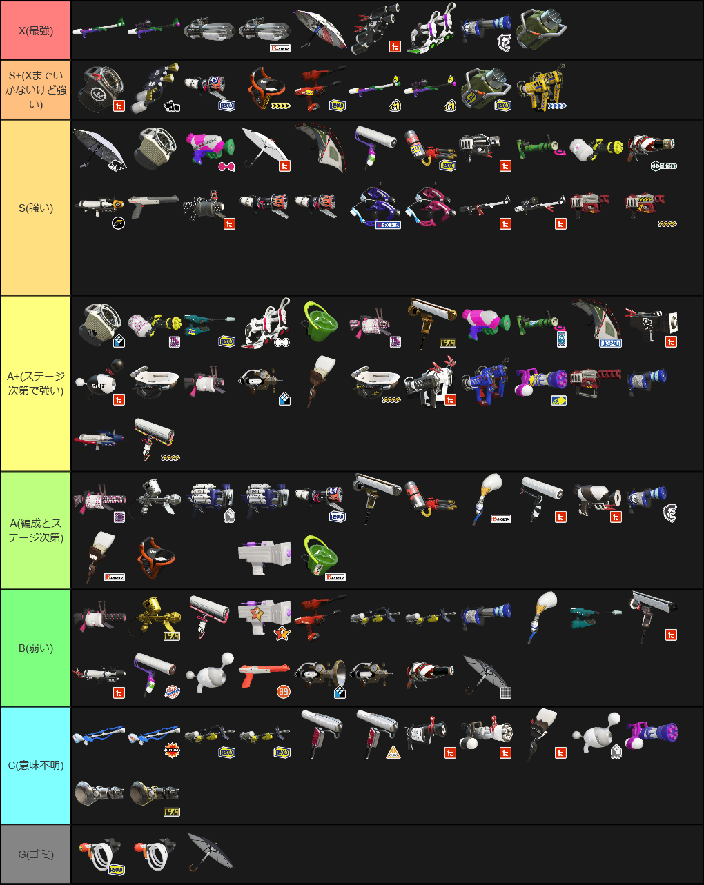 Splatoon 2 All Multiplayer Main Weapons (4.3.1) Tier Lists.