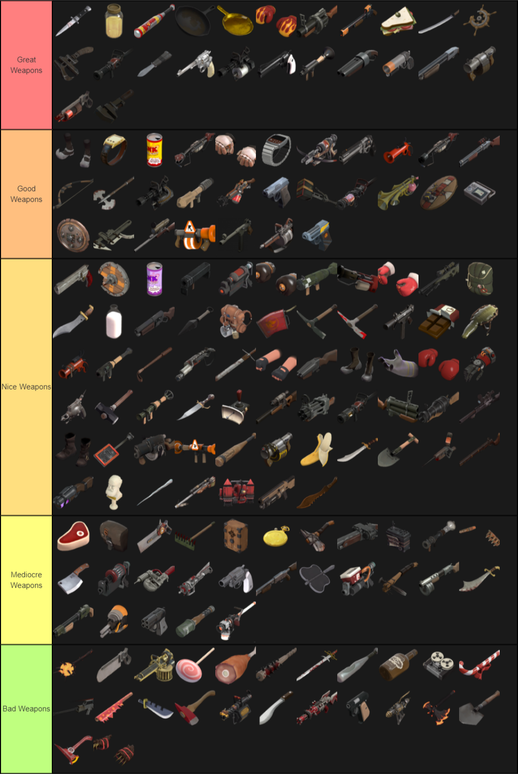 Create a ALL TF2 WEAPONS Tier List - Tier Maker