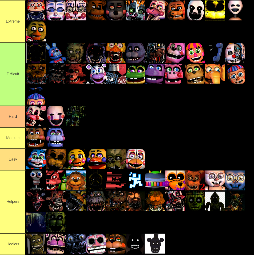 Fnaf list. Тир лист FNAF. Тир лист ФНАФ ворлд. Тир лист ФНАФ ар. FNAF World characters Tier list.