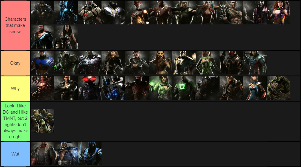 Create a Injustice 2 Characters Tier List TierMaker