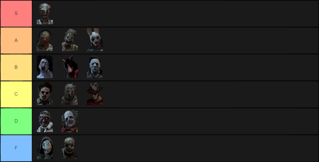 Tier list skibidi toilets. Тир лист маньяков Dead by Daylight 2020. Тир лист маньяков Dead by Daylight. Дбд тир лист маньяков 2020.