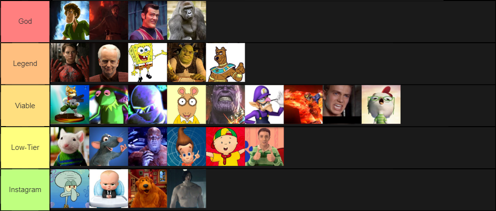 Create A Ranking Meme Templates Tier List Tiermaker Mobile Legends