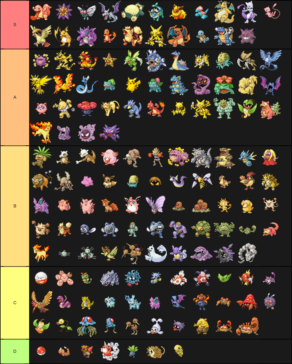 Pokemon Gen 1 Tier List Tier List - Tier Maker