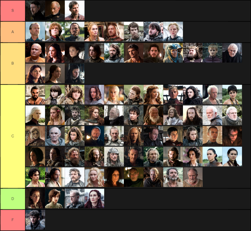 Game Of Thrones Tier List