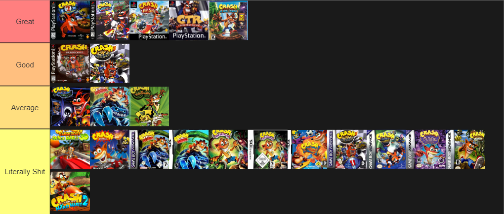 create-a-crash-bandicoot-games-tier-list-tier-maker