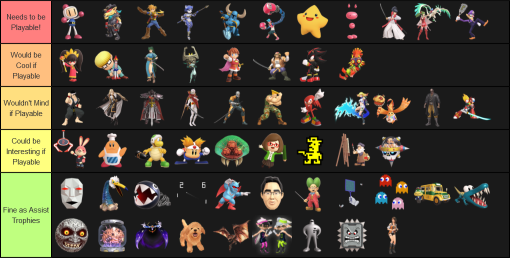 Create a SSBU Assist Trophies Tier List - Tier Maker