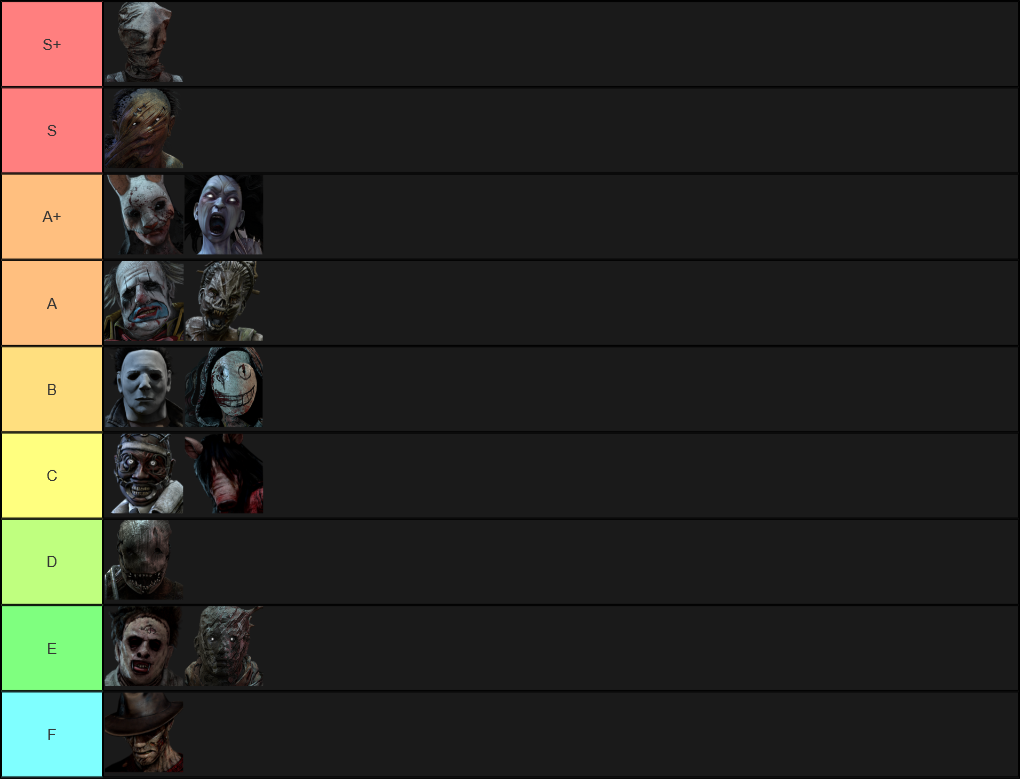 Tier list chainsaw man devil s heart